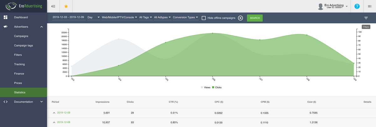 performance statistics