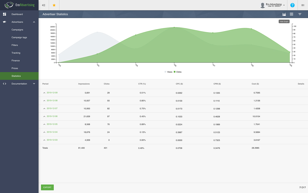 performance statistics