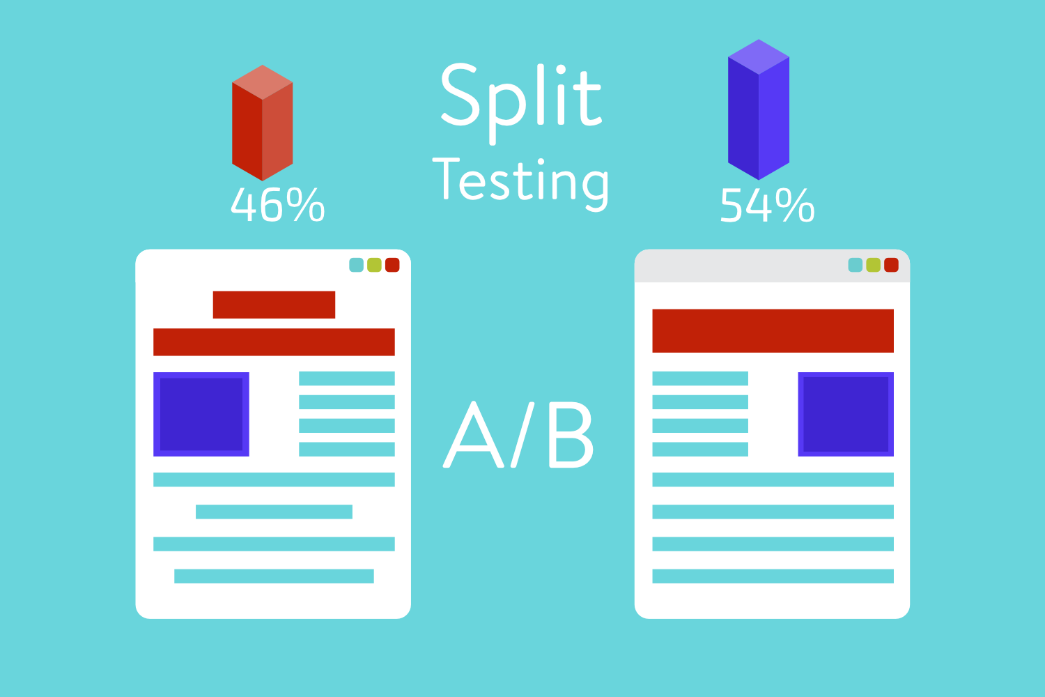 tools for a/b testing